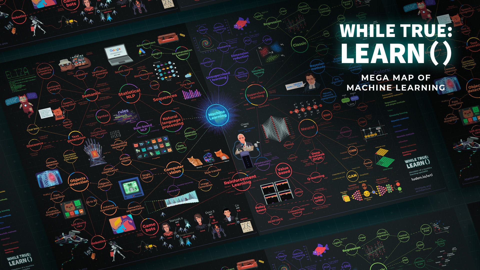 while True: learn() - Mega Map of Machine Learning DLC Steam CD key, 2.15$